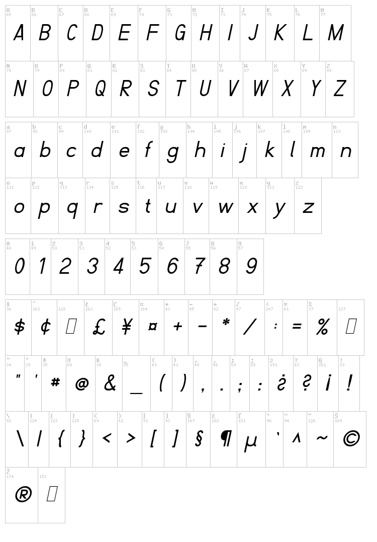 Fibel font map